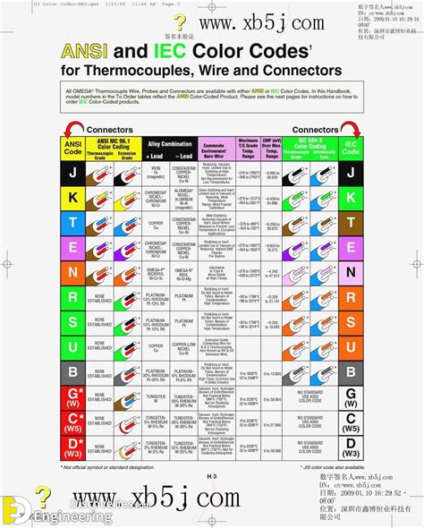 philadelphia electrical code wiring